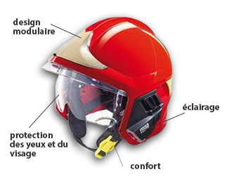 La sécurité en F1 : le casque, d'accessoire à élément naturel de